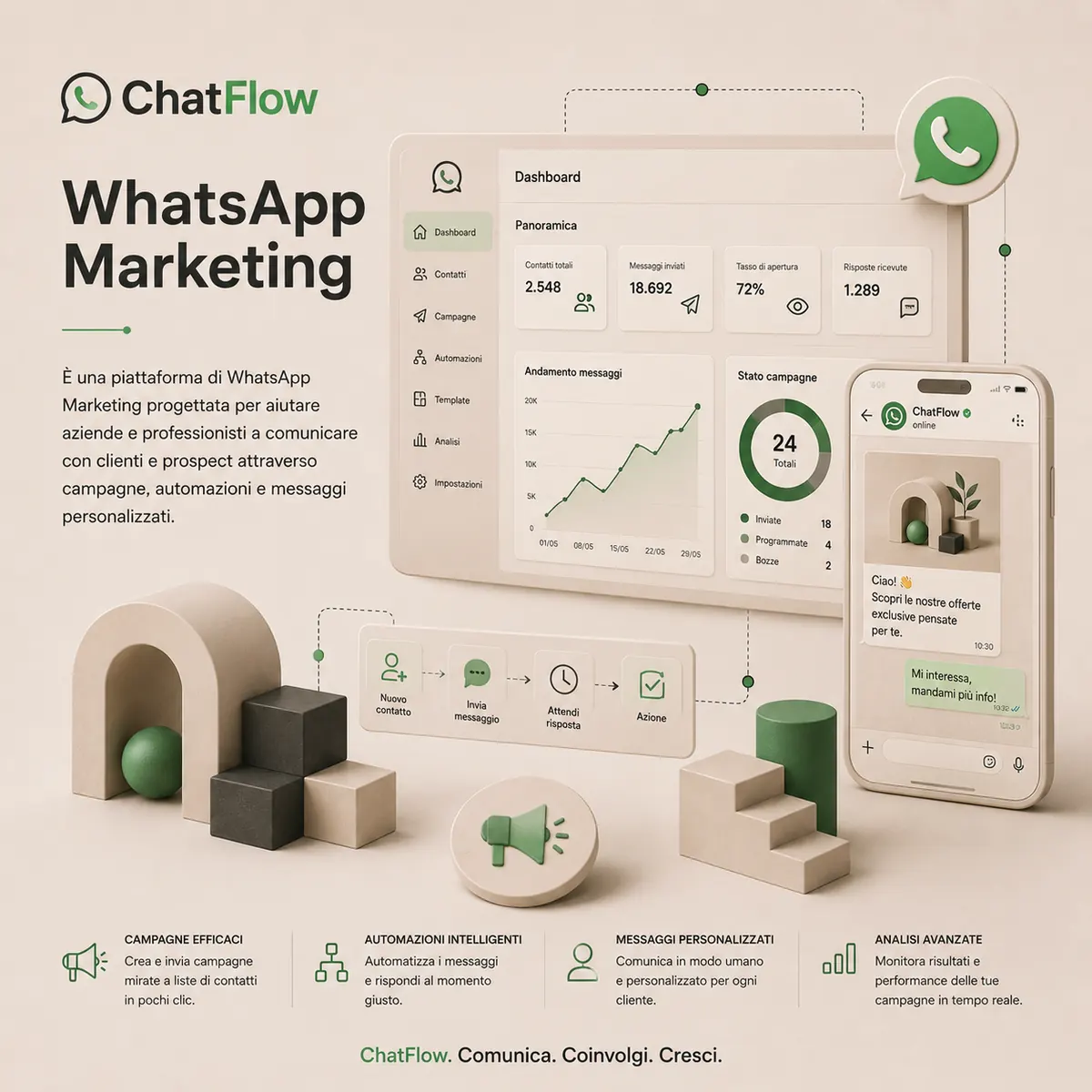 Chat Flow